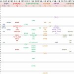 [드루와] 올해 건국대 <b>입결</b> 봤냐
