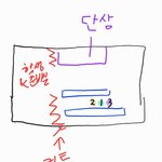 오늘꿈에 <b>서준</b>이 나옴ㅎㅎㅎ