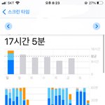 본진 병크 터진날 스크린타임버ㅏ바 ㅋㅋ