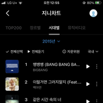 2015년 지니 <b>차트</b>