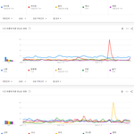 2020년 국내에서 가장 많이 검색된 여자아이돌 <b>TOP</b>25.JPG