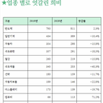 2020년 수출 <b>집계</b>