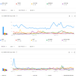 [모두드루와] 2020년 국내에서 가장 많이 검색된 아이돌그룹 <b>TOP</b>30