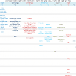 2021학년도 <b>주요</b>대학 입결표