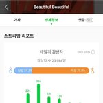 [온앤오프] 타팬인데 스밍인증 왔어요