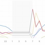 강다니엘 사재기 <b>의혹</b>