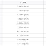 [댓글부탁해] 너희 <b>소득</b>분의 몇구간이야?