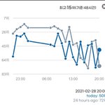 본진 음원차트 <b>롤러</b>코스터마냥