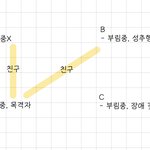 [세븐틴] 그니까 C랑 <b>직접</b>적인