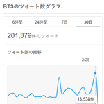 [모두드루와] 2월 한달간 일본 야후<b>재팬</b> 케이팝 아티스트 버즈량...