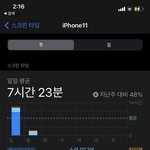 웹툰 정<b>주행</b>의 폐해