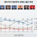 03들 <b>첫</b> <b>투표</b>가 내년 대선이네