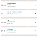 [모두드루와] 샤이니 <b>UK</b> 앨범 다운로드 차트 24위