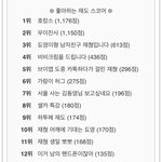 [무한<b>분열</b>] 나 이거 했어