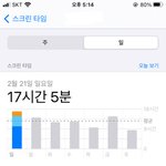 [세븐틴] ㅅㄷ 너네 <b>스크린</b>타임 봐바
