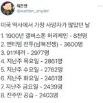 고백 뭐라구 <b>거절</b>해야할까ㅠㅠㅠㅠ??