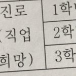 이거 <b>생기부</b>에 들어가??