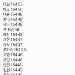 [NCT즌] 엔띠띠 다이어트한다