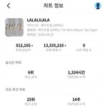 [드루와] 나만 지금 판 이나은 <b>반응</b> 당황스럽냐??