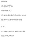 [댓글부탁해] 2•3군 아이돌 파는 애들아