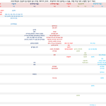 [댓글부탁해] 2021수능 주요대학 입결표(문이과)