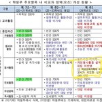 고1인데 <b>서기</b>같은 봉사시간도 생기부 안적혀??