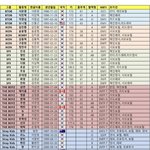 [더보이즈] 이 정도면 걍 <b>AB</b> 보이즈 아니냐