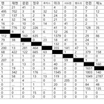 [NCT즌] <b>엔페스</b> 포타수