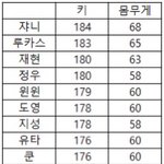 [NCT즌] 다이어트 내일부터 진짜 빡세게 한다