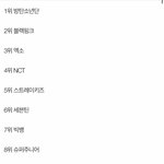 해외팬덤 순위 국내<b>제외</b>