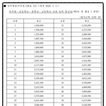 보건교사 월급이라는데