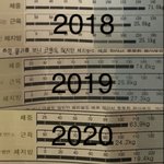 [드루와] <b>확찐자</b> 다 드루왕!!