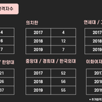 [19] 추가 <b>답변</b>해주면 내신 ㅈㄴ 잘나옴