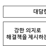 MBTI 별 <b>소득</b>격차