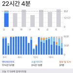 [세븐틴] 22일... <b>스크린</b>타임