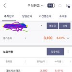 얘들아나<b>주식</b>팔아버릴까???