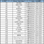 [모두드루와] 한국가수 역대 오리콘차트 총 매출 순위.jpg