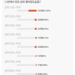 [댓글부탁해] 아 외모투표글 웃기다