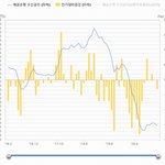 6일 시장금리상승세 문제는 실질금리 <b>sk</b>바이오사이언스청약 수요예측