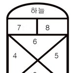 친구들이랑 ㅎㅏ면 시간 <b>순삭</b> 가능