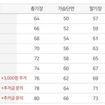 [댓글부탁해] <b>아우</b>터 사이즈 좀 골라죠