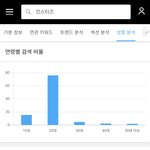 인티 연령대