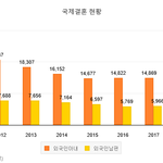 동남아 매매혼 진짜 토나와
