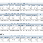 [드루와] 수능 55511로 서울대 가는방법