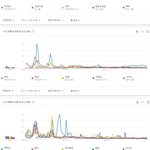 2010년대에 가장 많이 검색한 한국 가수 top 20