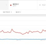 [드루와] 일본이 한국에 얼마나 관심이 많은<b>지아</b>냐