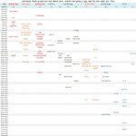 [드루와] 숙대 <b>입결</b>이 엄청 떨어졌다는데