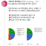 [더보이즈] 얘드라 생일 해시<b>태그</b> 총공 시잗해써!