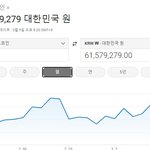 읽기 3월 9일 비트코인 오르는 이유 금리상승 <b>달러</b>강세화에 대해