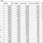 [NCT즌] 이것도 <b>뭔</b> 말이맞는<b>가임</b>